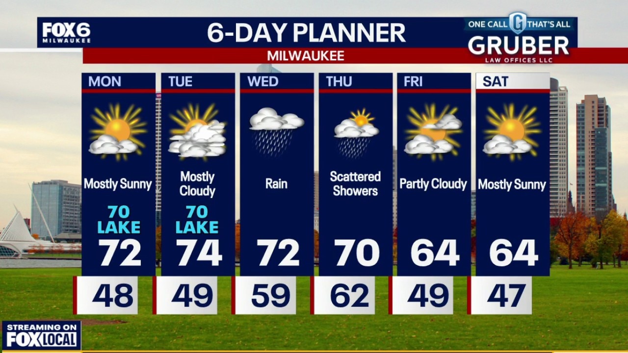 Milwaukee weather: Mostly sunny
