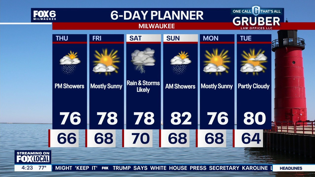 Milwaukee weather: Fog tonight, rain Thursday afternoon