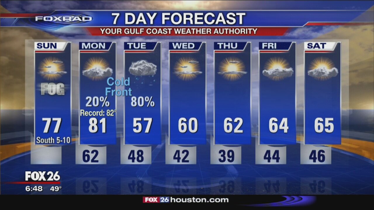 FoxRad Forecast 12-8