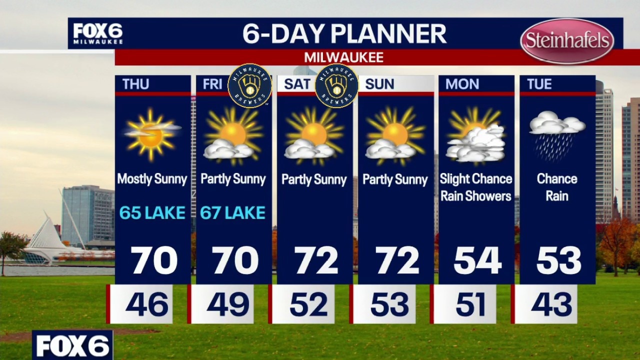 Milwaukee weather: Patchy Fog Overnight, Warm Thursday