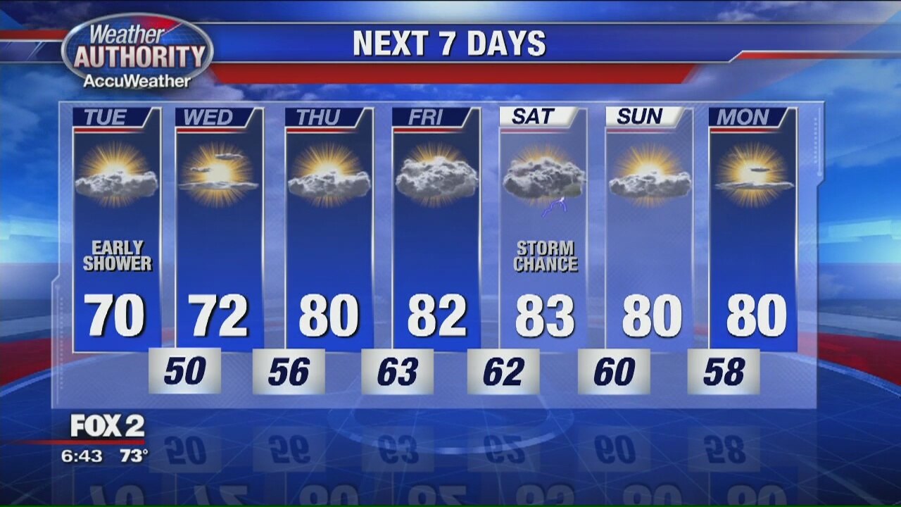 Warm up coming by end of week