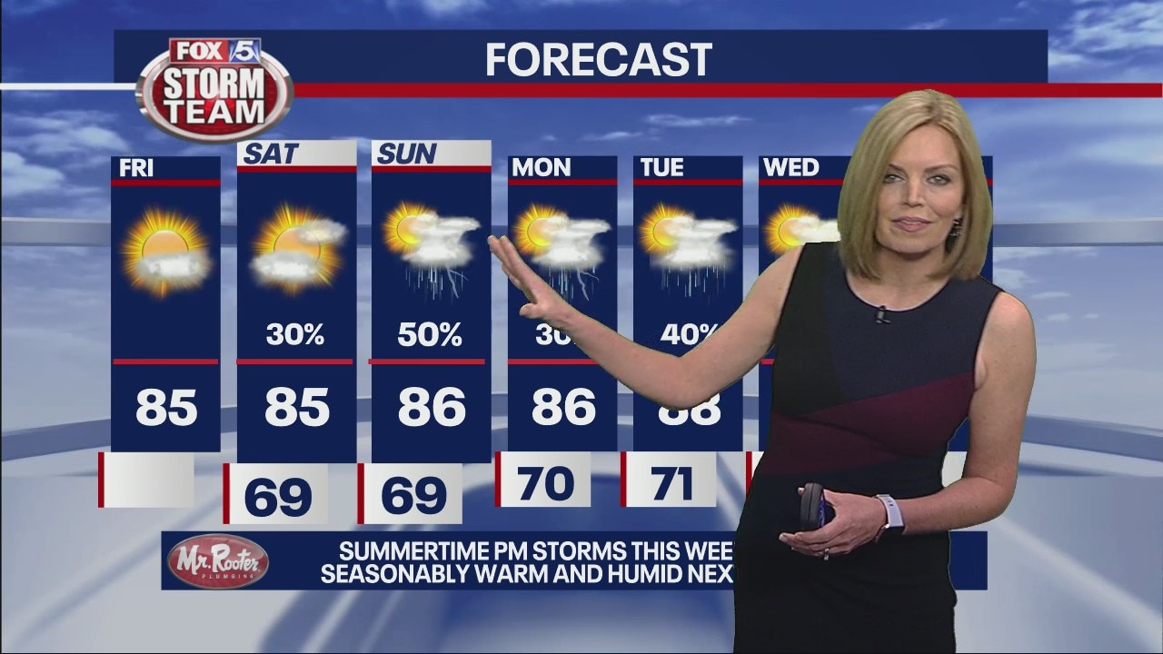Friday morning forecast