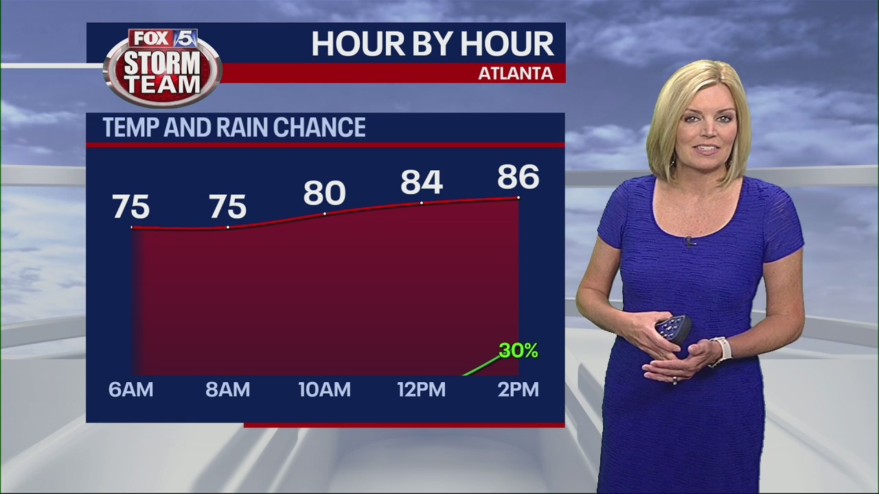 Tuesday morning weather forecast