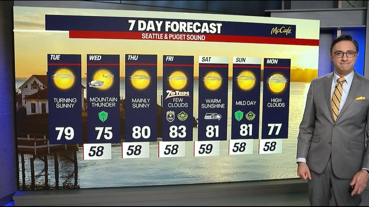 Seattle weather: Turning sunny with a warm weekend ahead