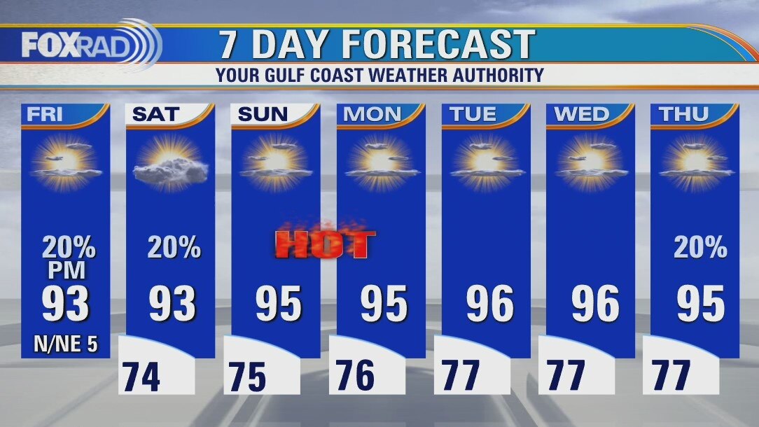 Friday weather forecast