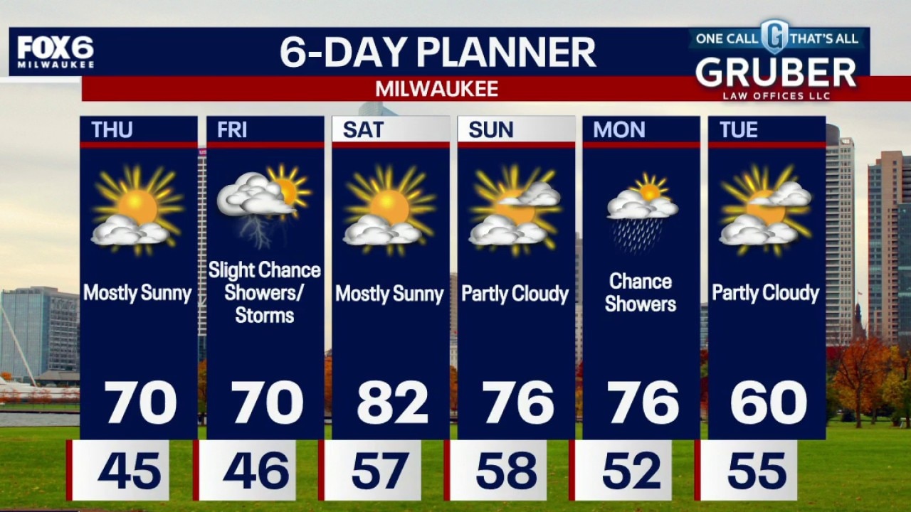 Milwaukee weather: Record heat possible Saturday