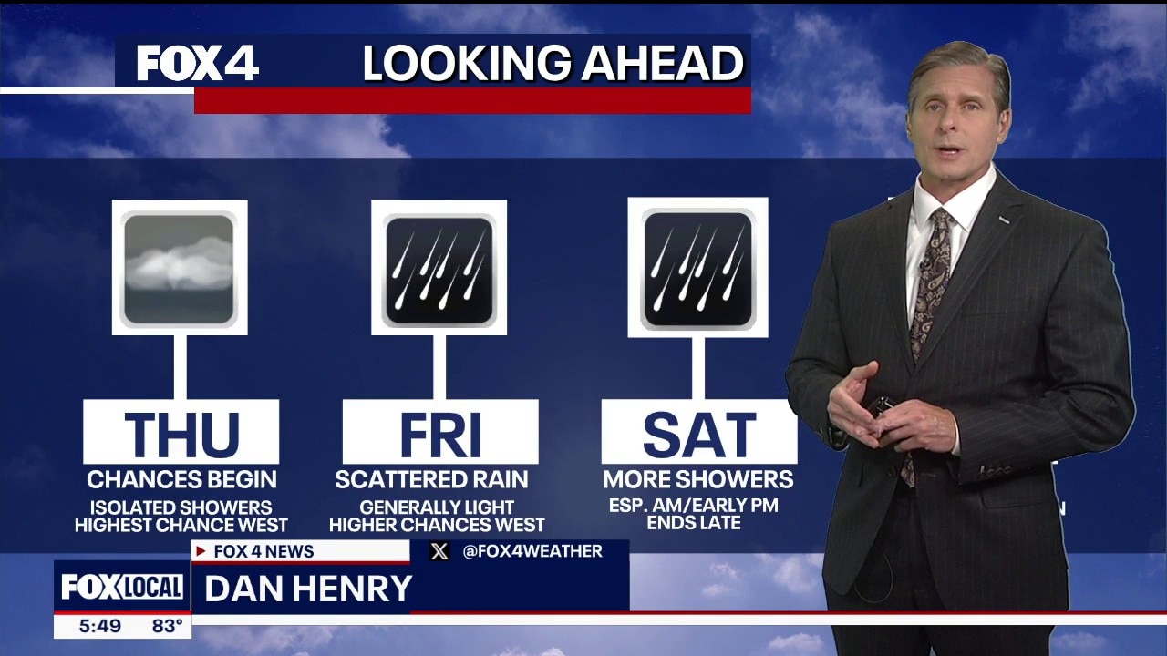 Dallas weather: October 28 evening forecast