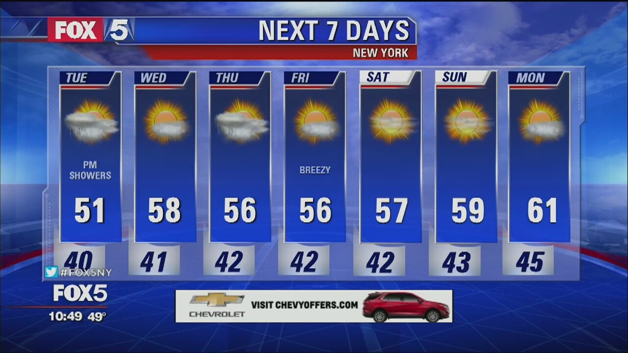 Weather Forecast