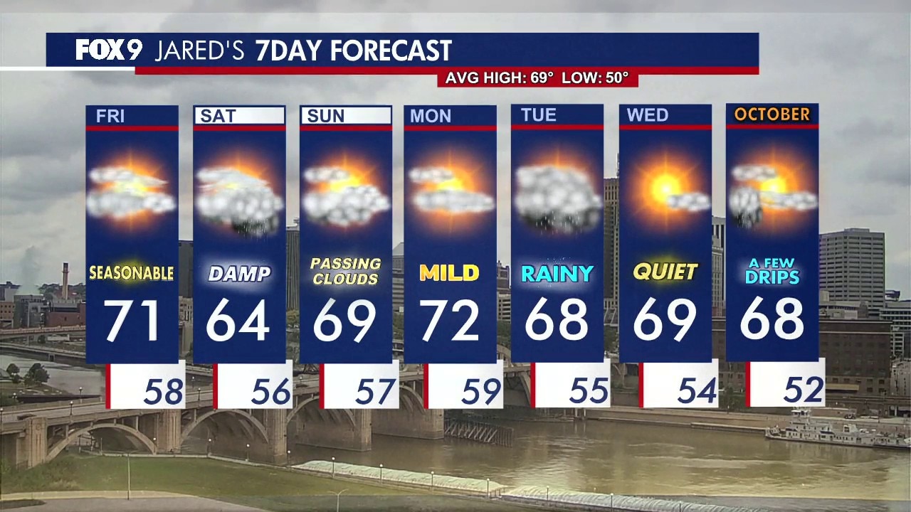 MN weather: Friday afternoon update