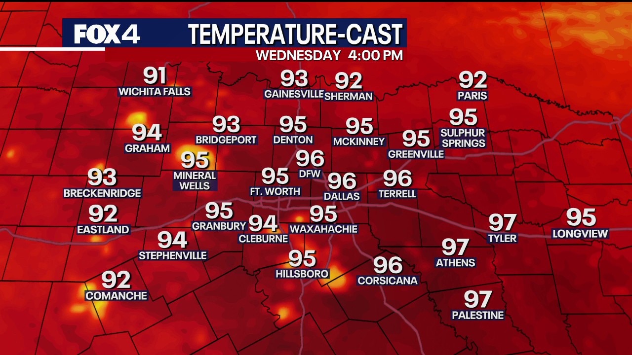 Dallas Weather: Slight rain chances expected today