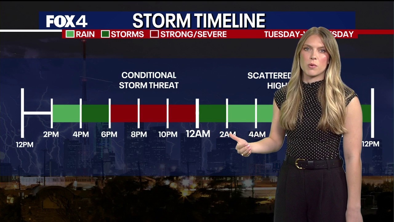 Dallas weather: May 5 morning forecast