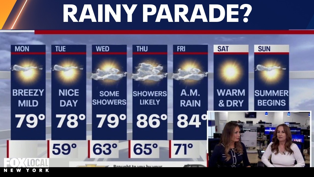 Will it rain during the Knicks championship parade on Thursday?