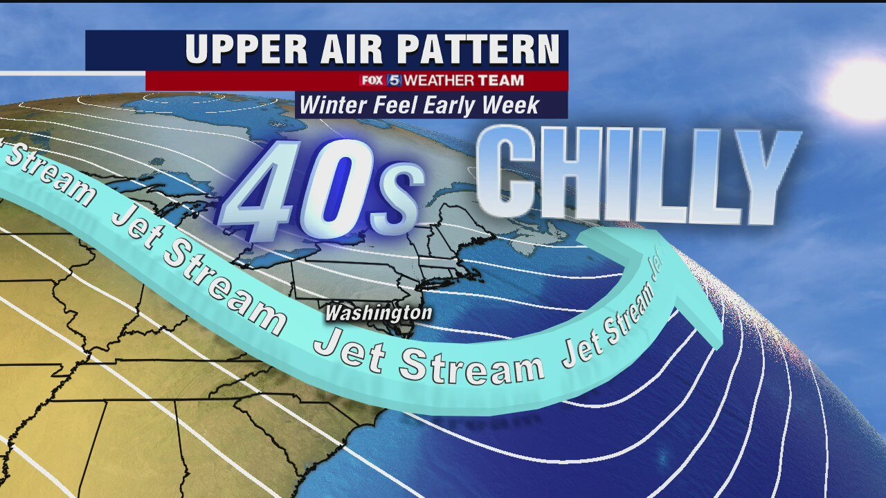 FOX 5 afternoon Weather forecast for Wednesday, December 9
