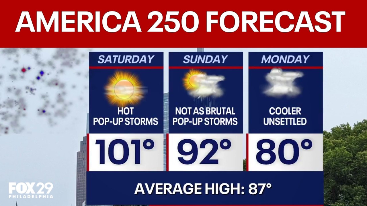 Philadelphia weather: 4th of July weekend forecast