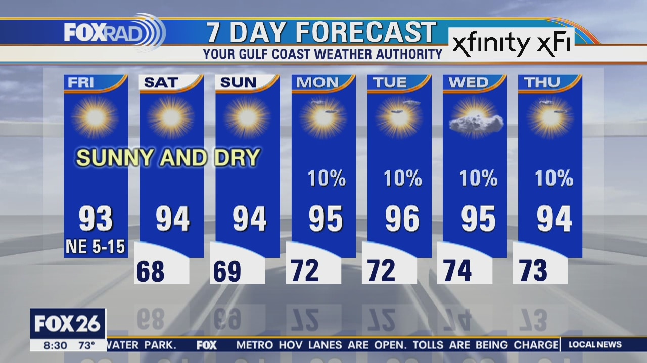 Friday weather forecast