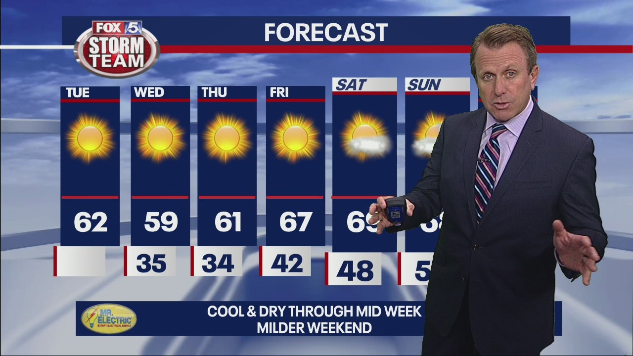 Tuesday Afternoon Forecast Update