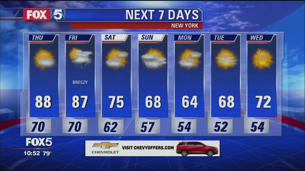 Weather Forecast