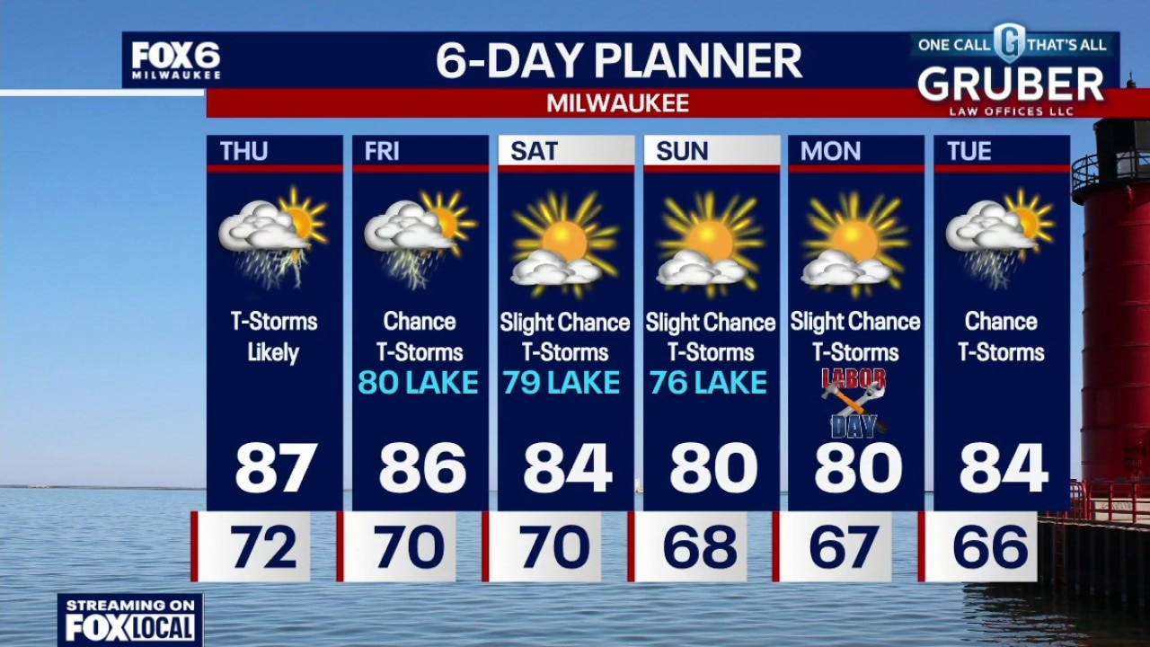 Milwaukee weather: High humidity levels continue