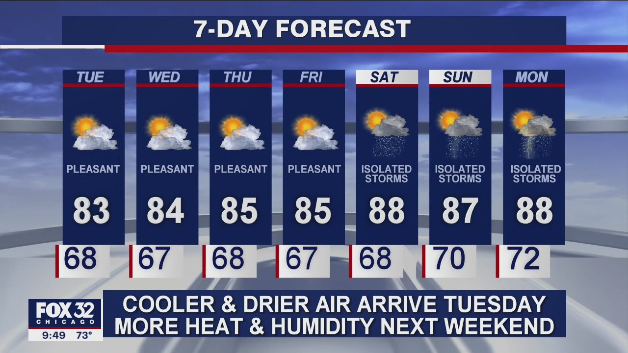 10 p.m. forecast for Chicagoland on August 10