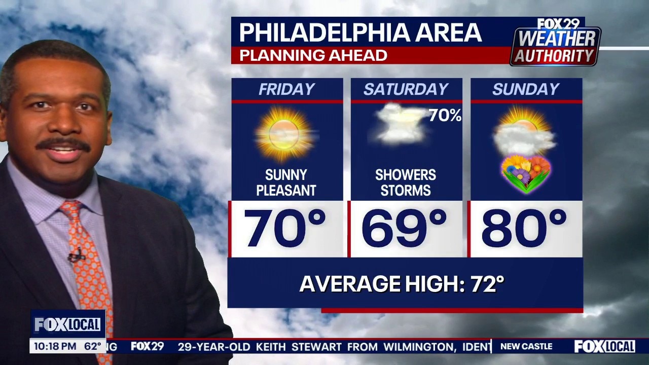 Weather Authority: Sunny Friday ahead
