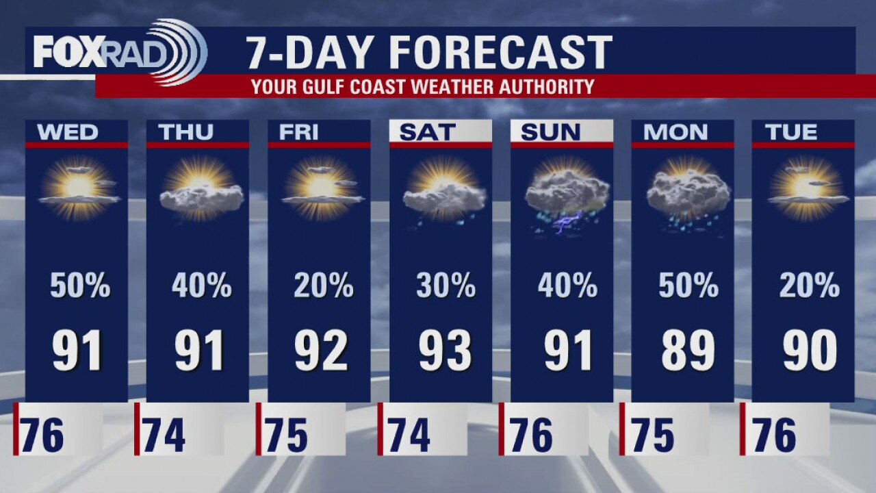 Tuesday weather forecast