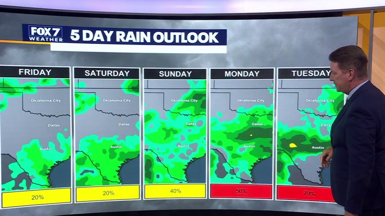 Austin weather: Rain chances on horizon