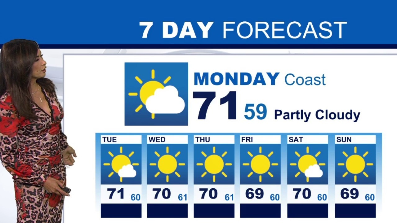 Weather Forecast for Monday, May 18