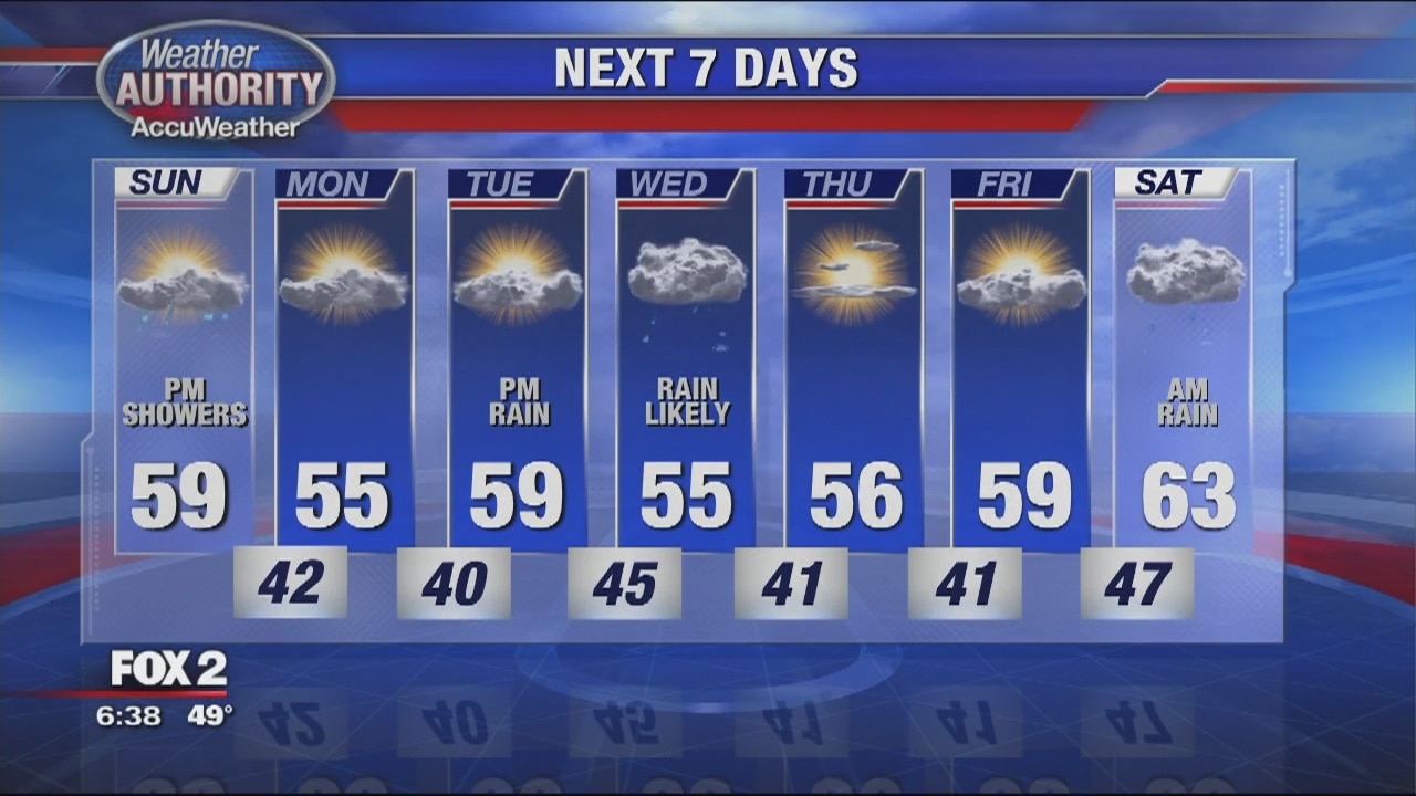 Cool & Breezy Weather