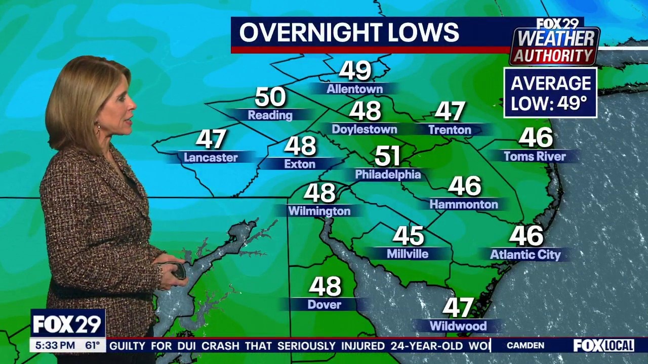 Weather Authority: Cloudy skies through the evening
