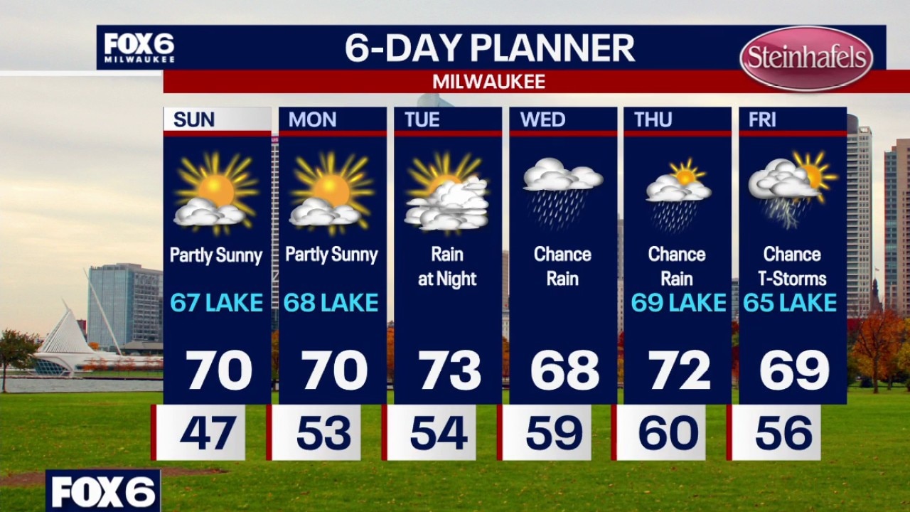Milwaukee weather: Dry weekend, rain returns Tuesday Night