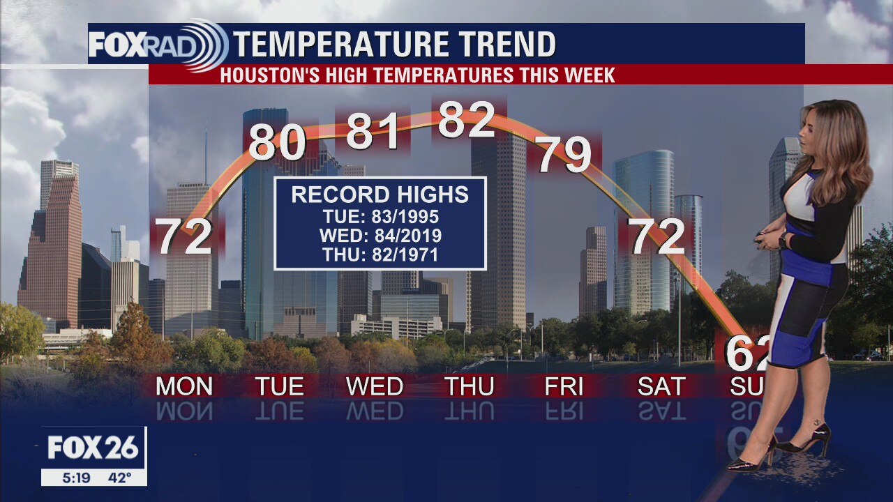 Sunday Morning Forecast with Meteorologist Lena Maria