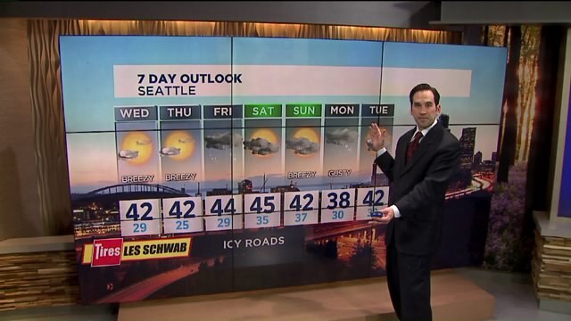 Q13 First forecast
