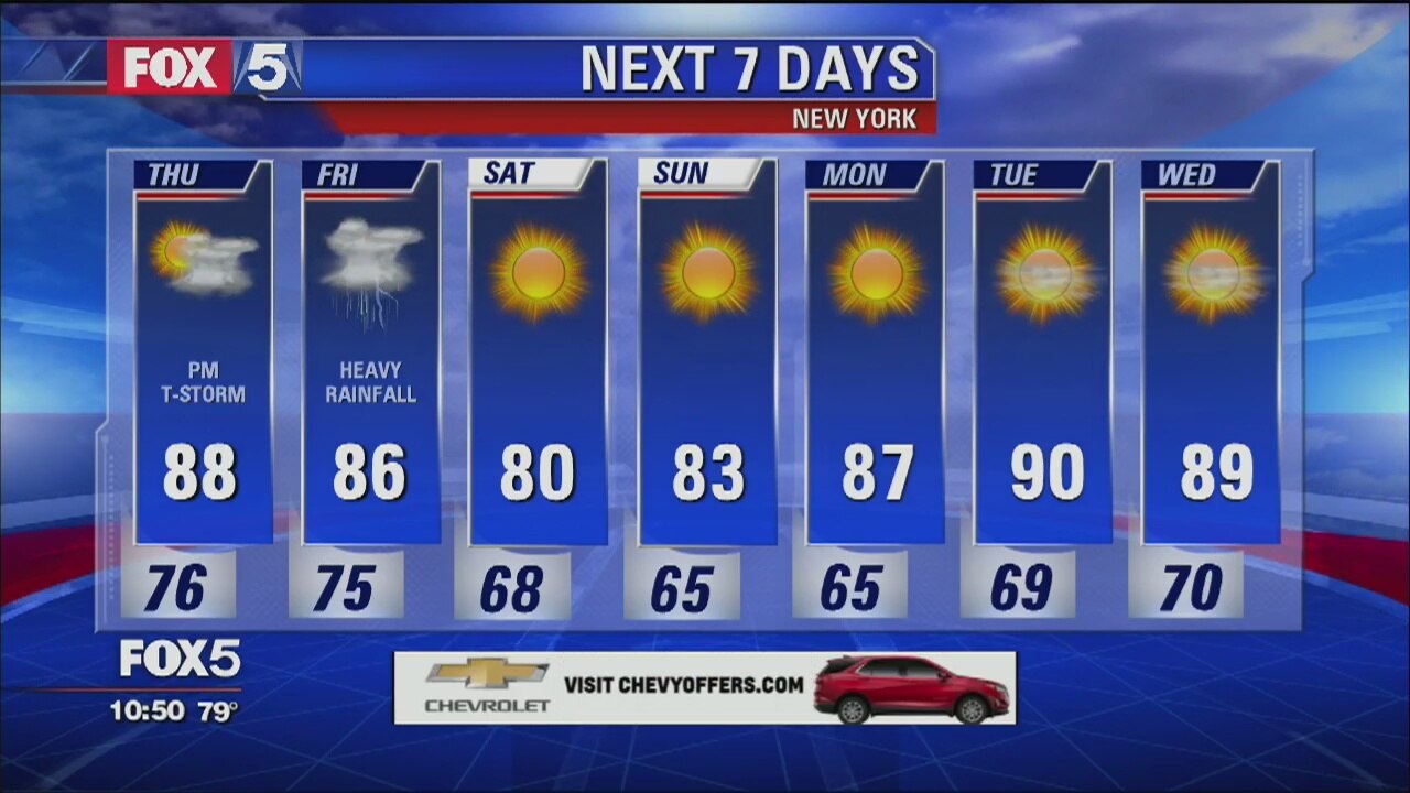 Weather Forecast