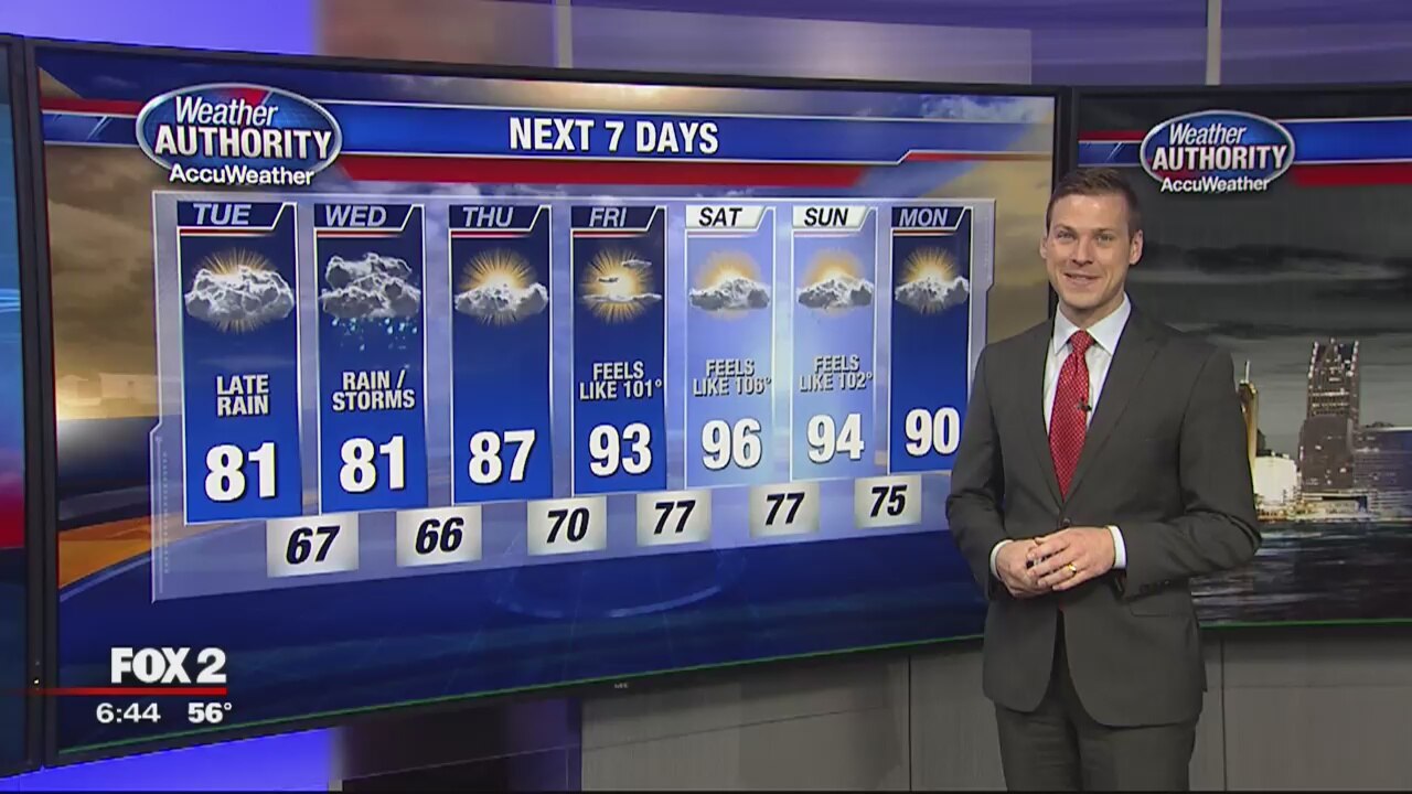 Tuesday Morning Forecast