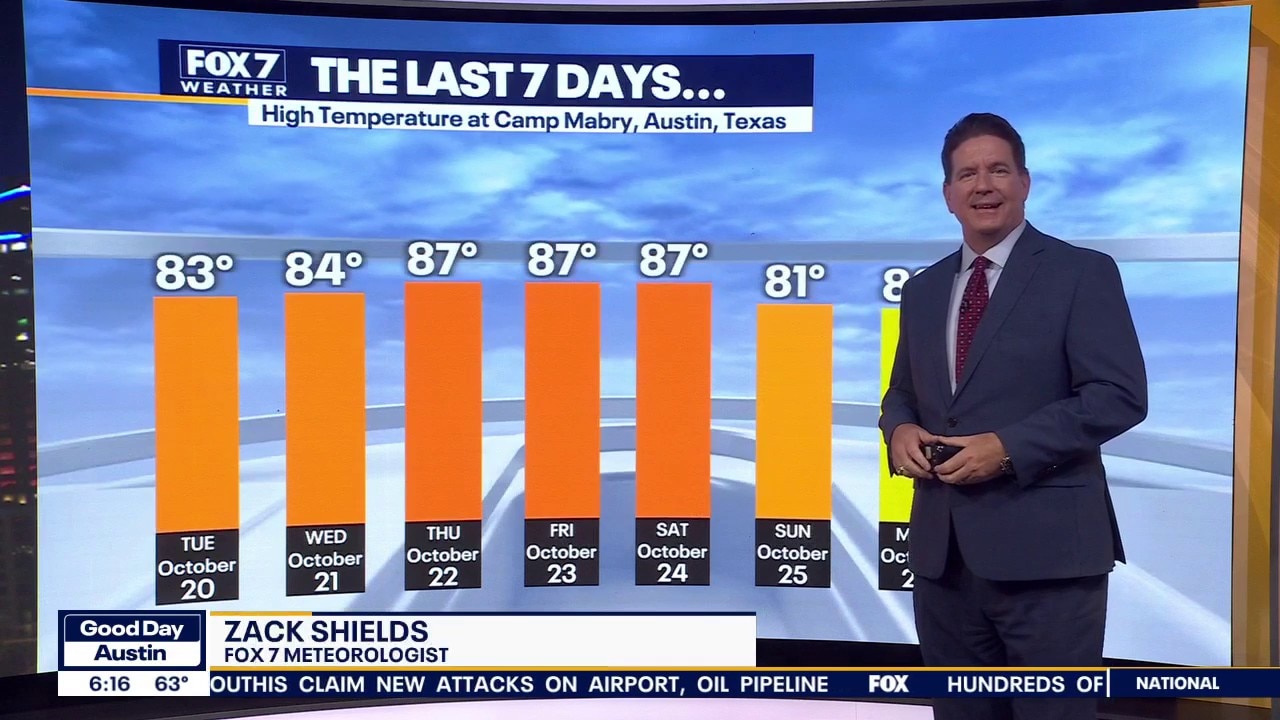 Austin weather: Chances for rain increasing