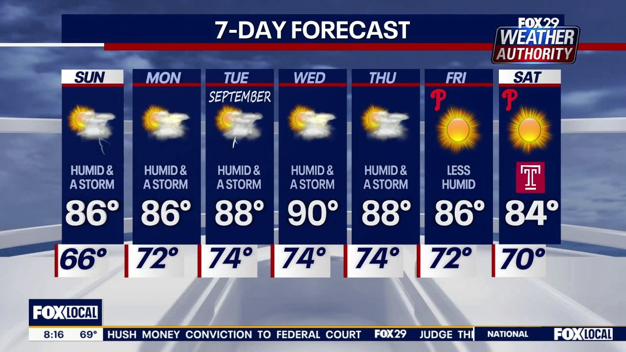 Philadelphia weather: Sunday morning forecast