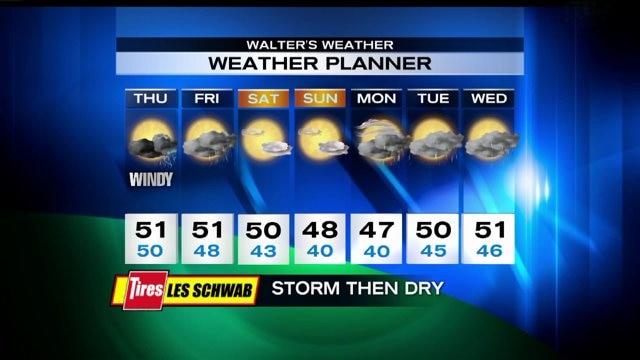 Q13 FOX First Forecast