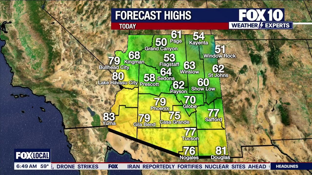 Arizona forecast: Drier weather and strong winds