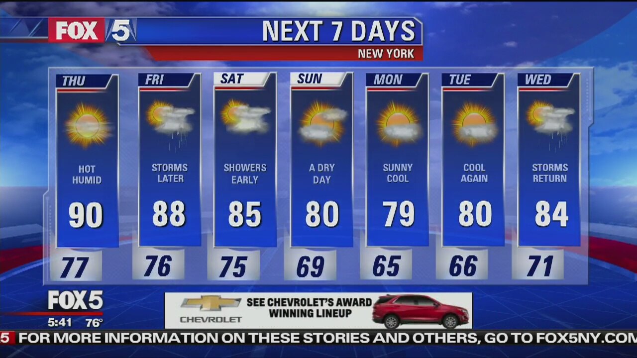 Thursday, August 16, 2018 Weather Forecast