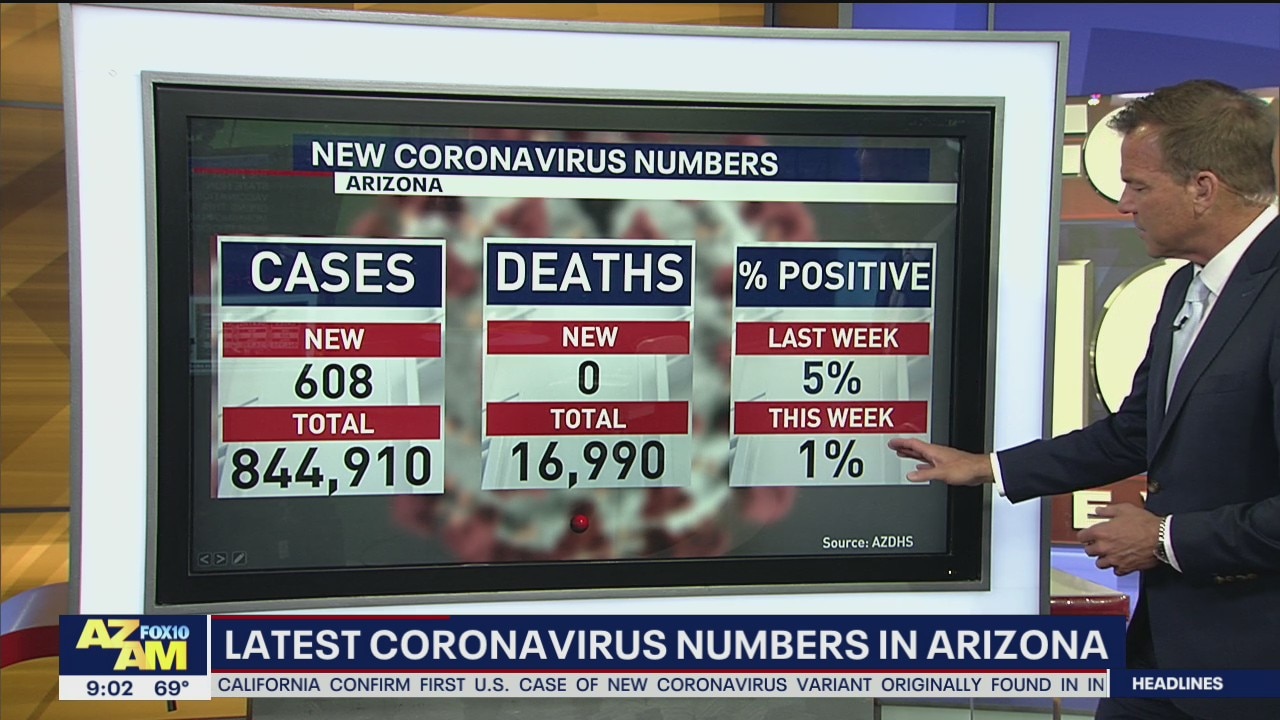 Latest coronavirus numbers in Arizona - 4/5/21