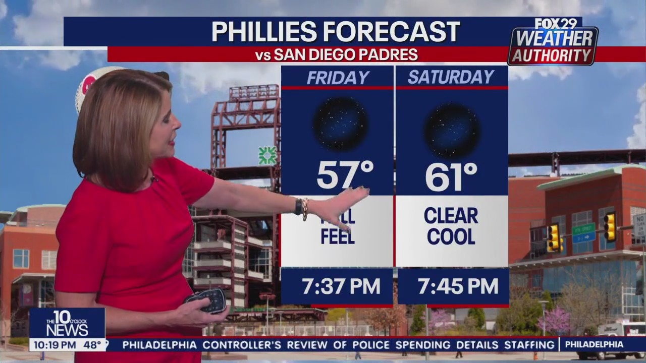 Weather Authority: Tuesday, 10 p.m. update