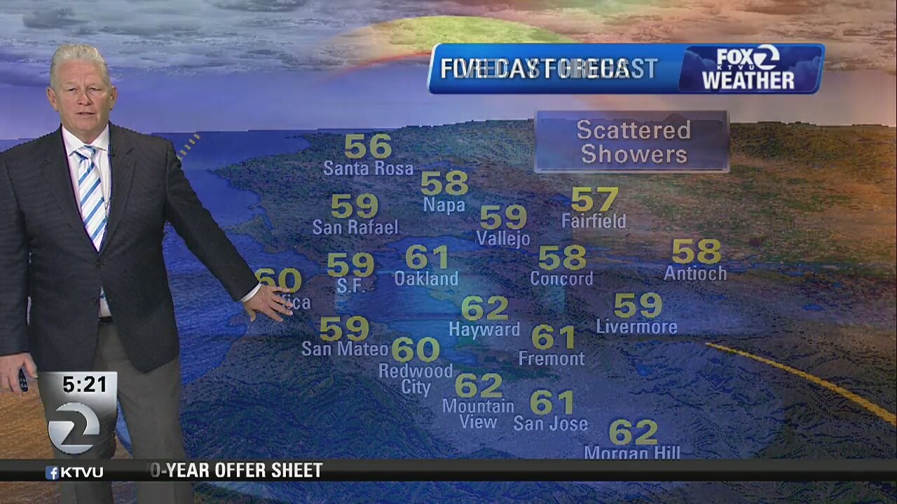 TODAY'S FORECAST: Mostly cloudy, scattered showers