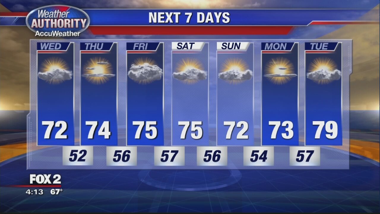 Drier Wednesday