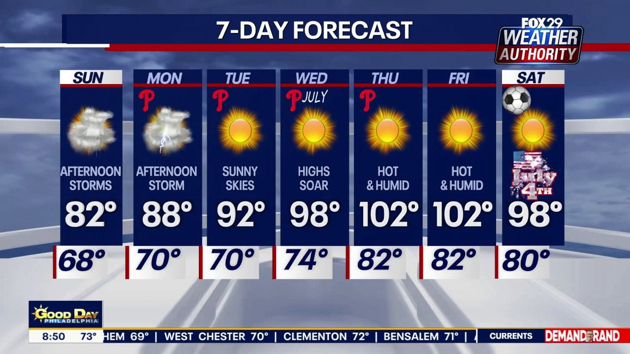 Philadelphia weather: Sunday morning forecast