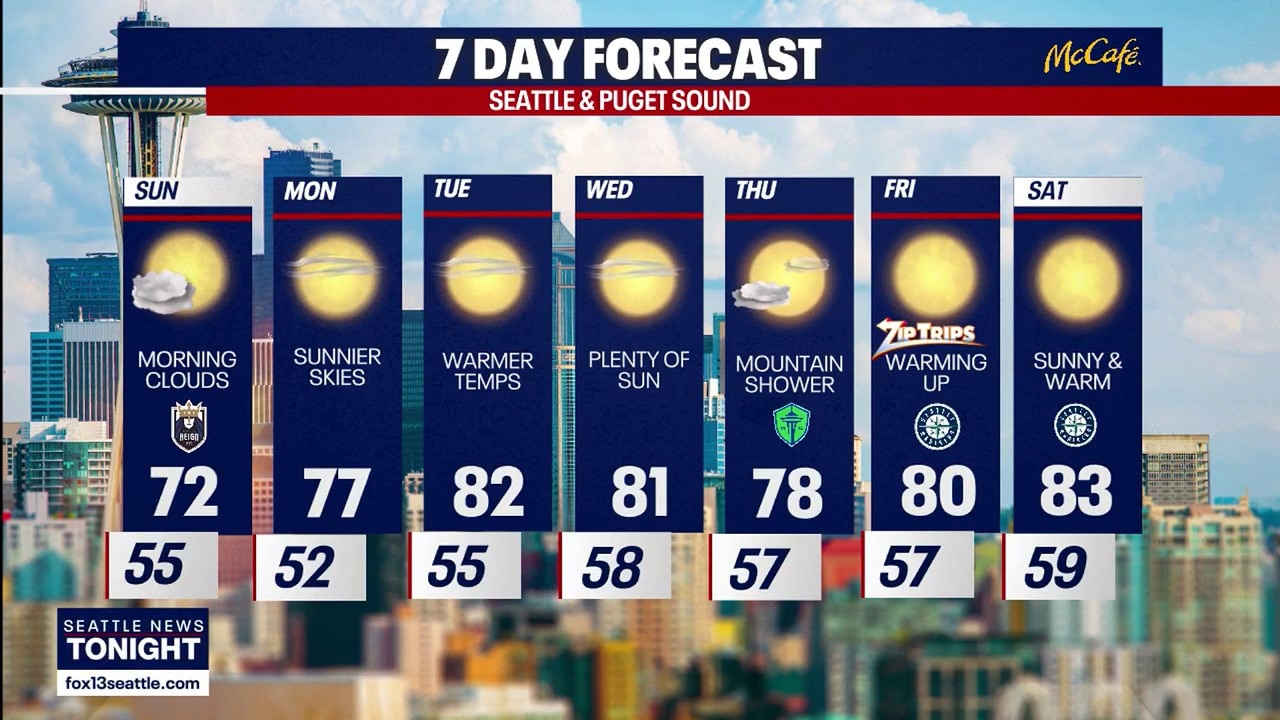 Seattle weather: Fire risk levels on the rise