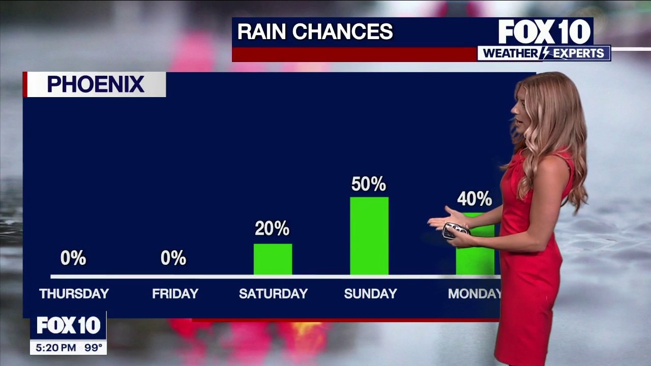 Arizona high heat precedes weekend tropical rain