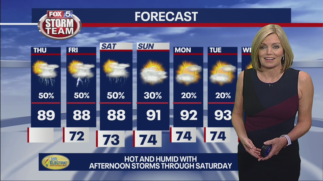 Thursday morning weather forecast