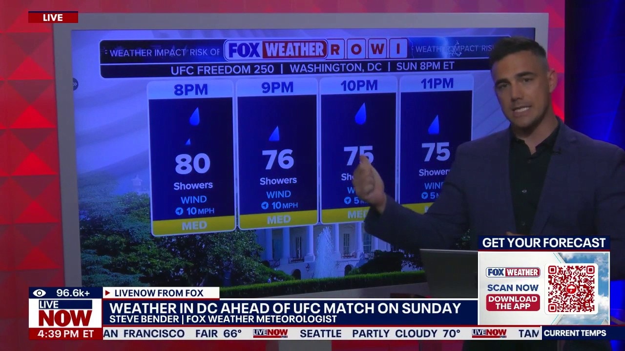 Soggy showdown? Rain could impact UFC fight at White House
