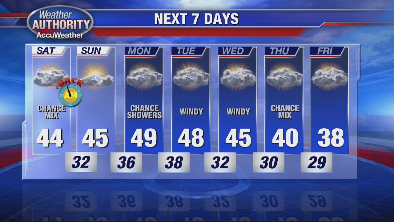 Chilly Friday Evening