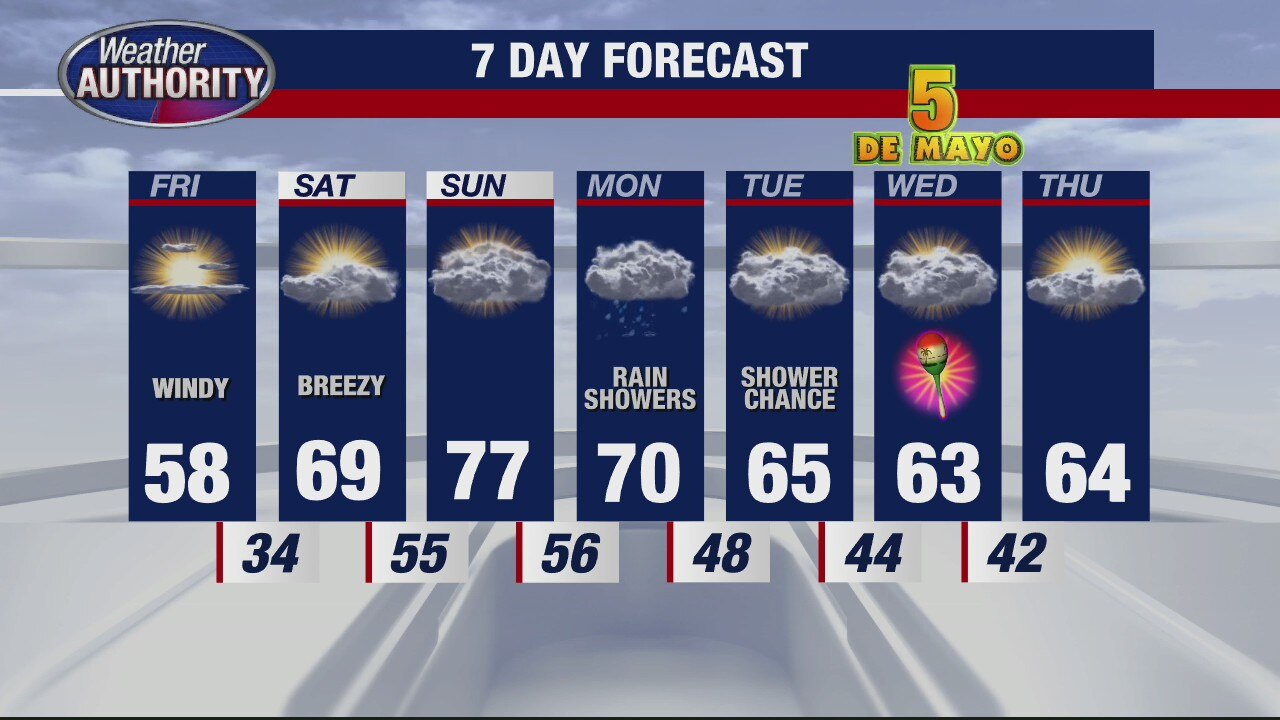 Drier weather ahead after rain soaks Metro Detroit